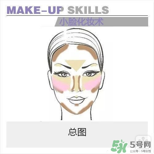 高光怎么用？高光怎么打？