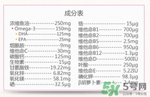 澳佳寶孕婦黃金素成分說明書？blackmores孕婦黃金素成份介紹