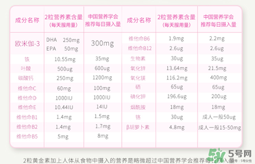 澳佳寶孕婦黃金素成分說明書？blackmores孕婦黃金素成份介紹