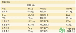 澳佳寶孕婦黃金素成分說明書？blackmores孕婦黃金素成份介紹