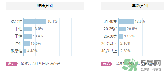 origins悅木之源適合什么年齡？悅木之源適合什么膚質(zhì)？