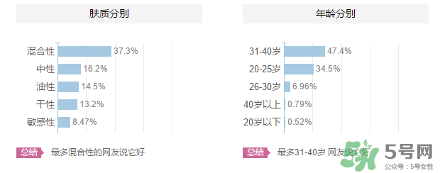 高絲適合什么年齡段？kose適合什么年齡？