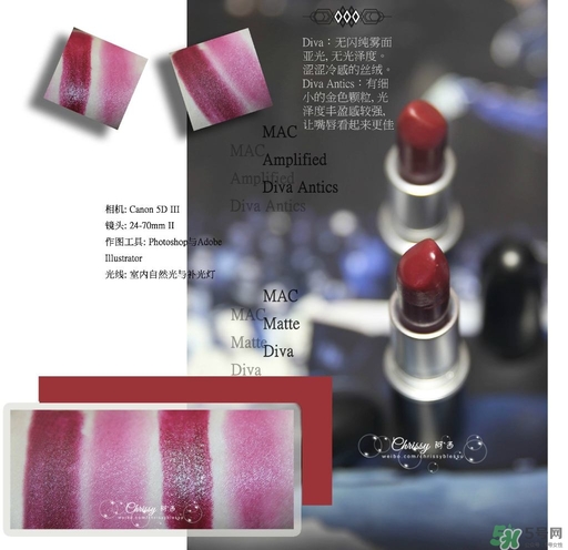 mac diva口紅多少錢？mac diva專柜價(jià)格