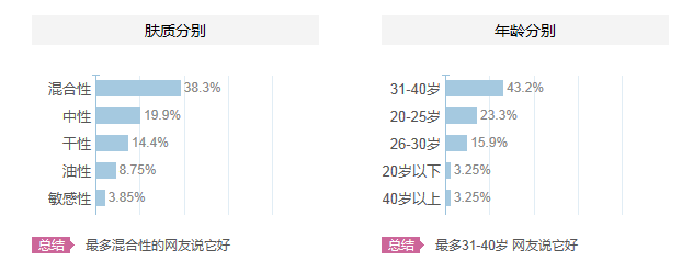 碧歐泉適合什么年齡？碧歐泉適合什么年齡段的人用？