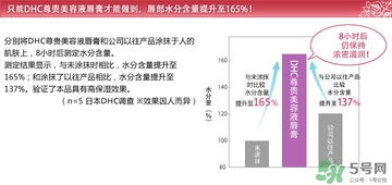 dhc唇膏孕婦可以用嗎？孕婦能用dhc唇膏嗎？