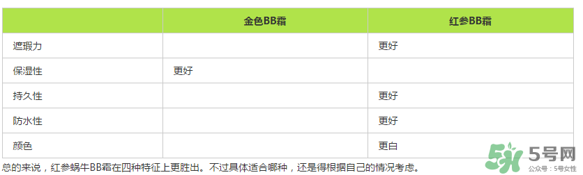 伊思蝸牛bb霜價格多少？its skin蝸牛bb霜多少錢？