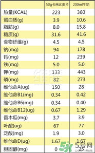 calbee卡樂比麥片減肥嗎？卡樂比麥片長胖嗎？