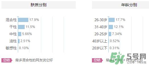 歐貝斯適合什么年齡？歐貝斯適合什么皮膚？