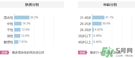 水密碼適合什么年齡？水密碼適合多大年齡？