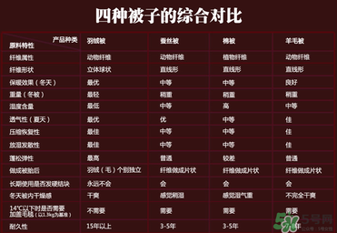 冬天蓋什么被子保暖又舒服？冬天蓋蠶絲被暖和嗎？