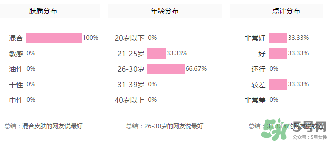 玻兒口紅怎么樣？玻兒口紅怎么樣持久嗎？