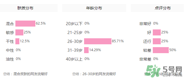 玻兒毛孔達(dá)人隱形膏怎么樣？玻兒毛孔達(dá)人隱形膏怎么用？