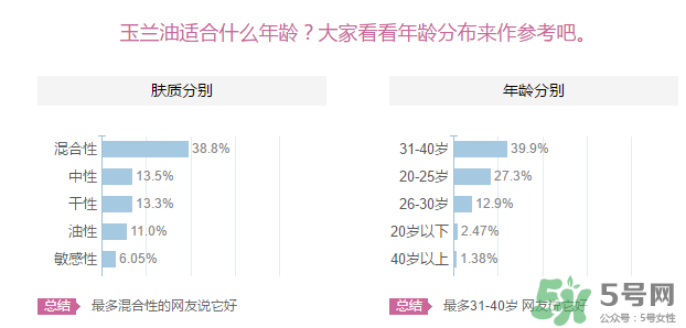 玉蘭油適合什么年齡？玉蘭油適合多大年齡用？