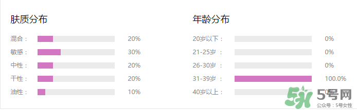 水密碼cc霜多少錢一支？水密碼cc霜多少錢 ？