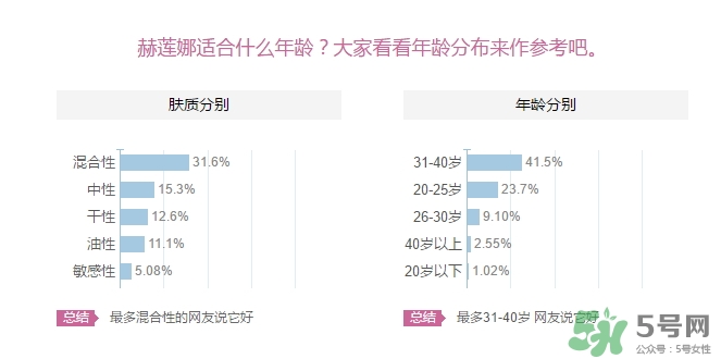 赫蓮娜適合什么年齡？赫蓮娜適合多大年齡？