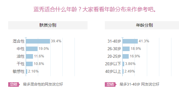 藍秀適合什么年齡階段？藍秀適合哪個年齡段？