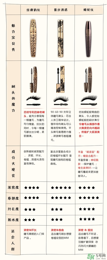 hr赫蓮娜睫毛膏哪款好用？赫蓮娜睫毛膏哪款好？