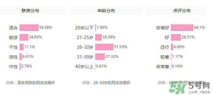 紀梵希散粉色號怎么選？紀梵希散粉怎么選色號？