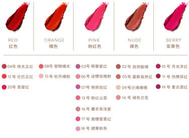 km口紅哪個(gè)顏色好看？km口紅哪個(gè)顏色比較火？