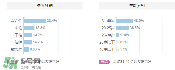 ZA姬芮適合什么年齡？ZA姬芮適合什么膚質(zhì)？