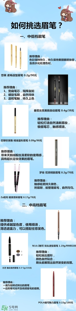 防水眉筆哪個(gè)牌子好？防水眉筆品牌排行榜