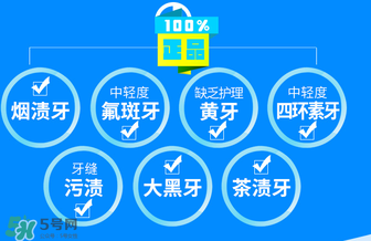 唯愛美牙儀有副作用嗎？唯愛冷光美牙儀對牙齒有傷害嗎？