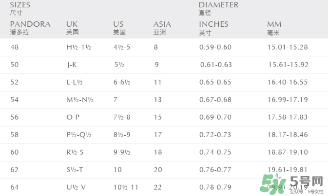 潘多拉戒指尺寸怎么量？潘多拉戒指52號(hào)是多大？
