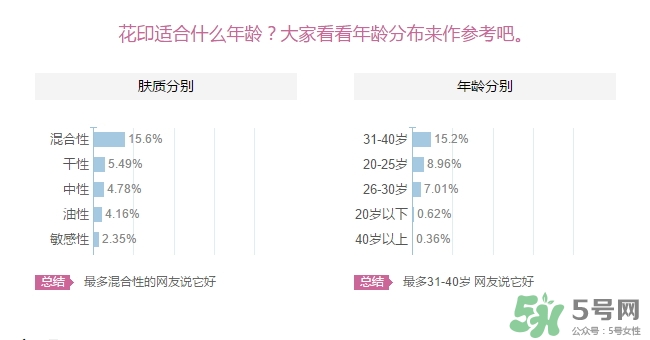 花印適合什么年齡用？花印適合什么年齡？