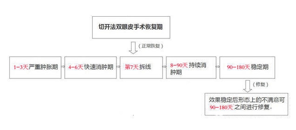 定點(diǎn)雙眼皮怎么做？定點(diǎn)雙眼皮需要拆線嗎？