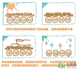 cure去角質(zhì)凝膠怎么用？cure去角質(zhì)使用方法