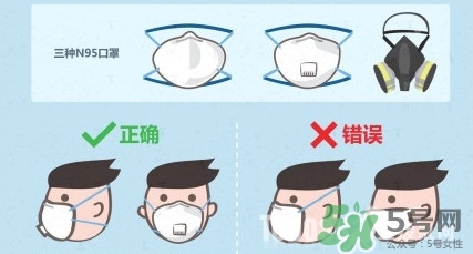 n95口罩多少錢一個？n95口罩哪個牌子好？