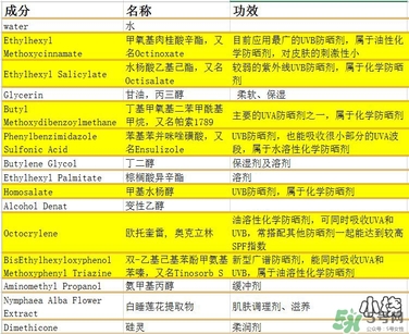vidivici隔離好用嗎？vidivici隔離霜怎么樣？