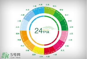 2017年有閏月嗎？2017年閏幾月？