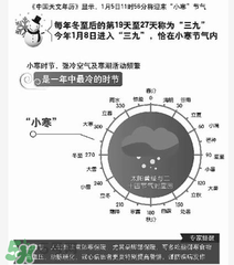 2017年什么時候最冷？2017年最冷的是哪幾天？
