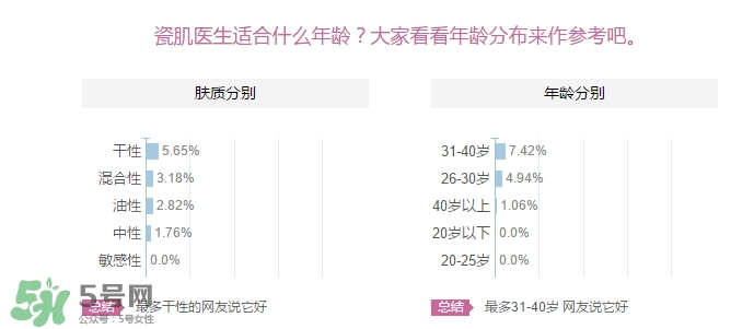 瓷肌適合多大年齡用？瓷肌適合什么年齡
