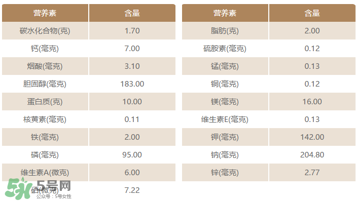 粉腸有蟲(chóng)還能吃嗎？粉腸里面有蟲(chóng)還能吃嗎？