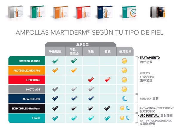 martiderm安瓶有哪些？martiderm安瓶哪款好比較