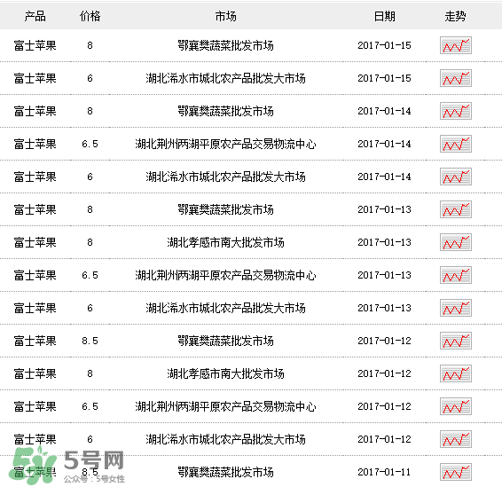 野蘋果多少錢一斤？野蘋果價格