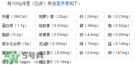 洋蔥變綠能吃嗎？洋蔥為什么會變綠？