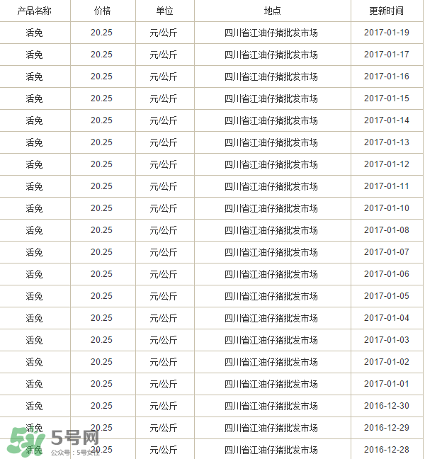 烤兔子多少錢(qián)一只？烤兔子一只能賣(mài)多少錢(qián)？