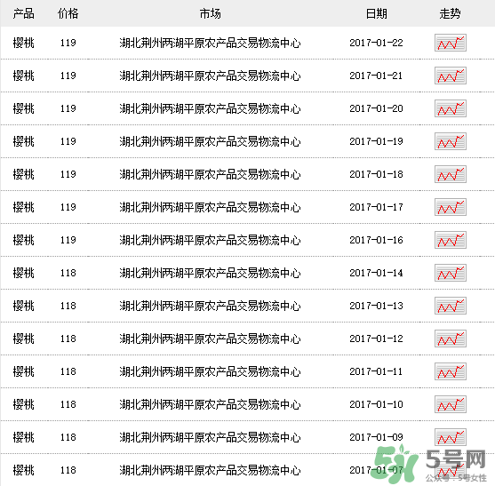 車?yán)遄佣嗌馘X(qián)一斤？車?yán)遄佣嗌馘X(qián)一斤2017？