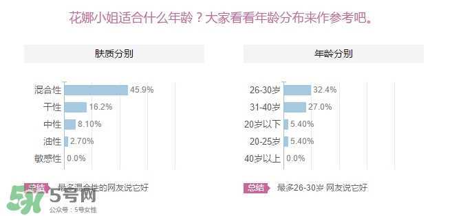 花娜小姐適合什么年齡？miss hana花娜小姐適合適合年齡段