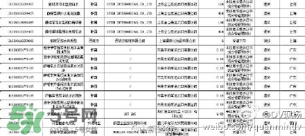 韓國面膜被檢出糞大腸菌群都是哪些牌子？有糞大腸菌群韓國面膜清單