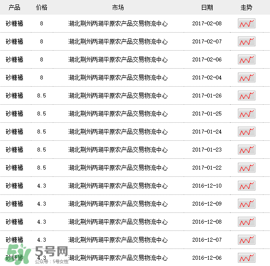 沙糖桔多少錢一斤？沙糖桔多少錢一斤2017？