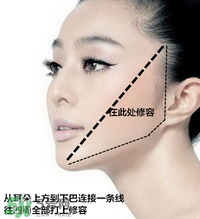 香奈兒修容膏怎么用？香奈兒修容膏使用方法
