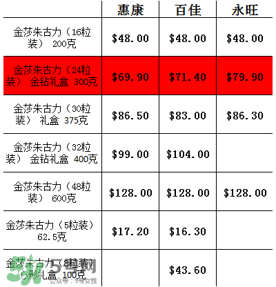 金莎巧克力多少錢一盒？香港金莎巧克力價(jià)格
