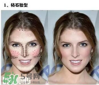 高光棒是修容棒嗎？高光棒和修容棒的不同