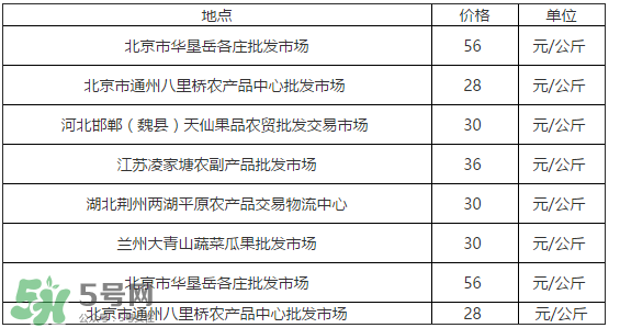 草莓多少錢一斤？草莓多少錢一斤2017？