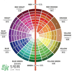 粉底液會浮粉是怎么回事？粉底液浮粉的原因