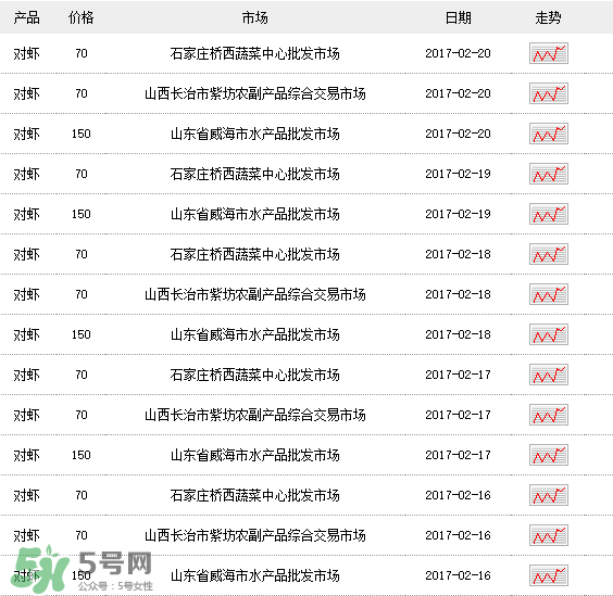 斑節(jié)對(duì)蝦多少錢一斤？對(duì)蝦多少錢一斤2017？